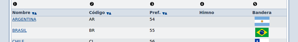 examples/localidades/screenshots/pais_listado-columnas.png