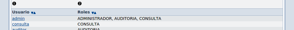 examples/localidades/screenshots/rol_compu_usu_listado-columnas.png